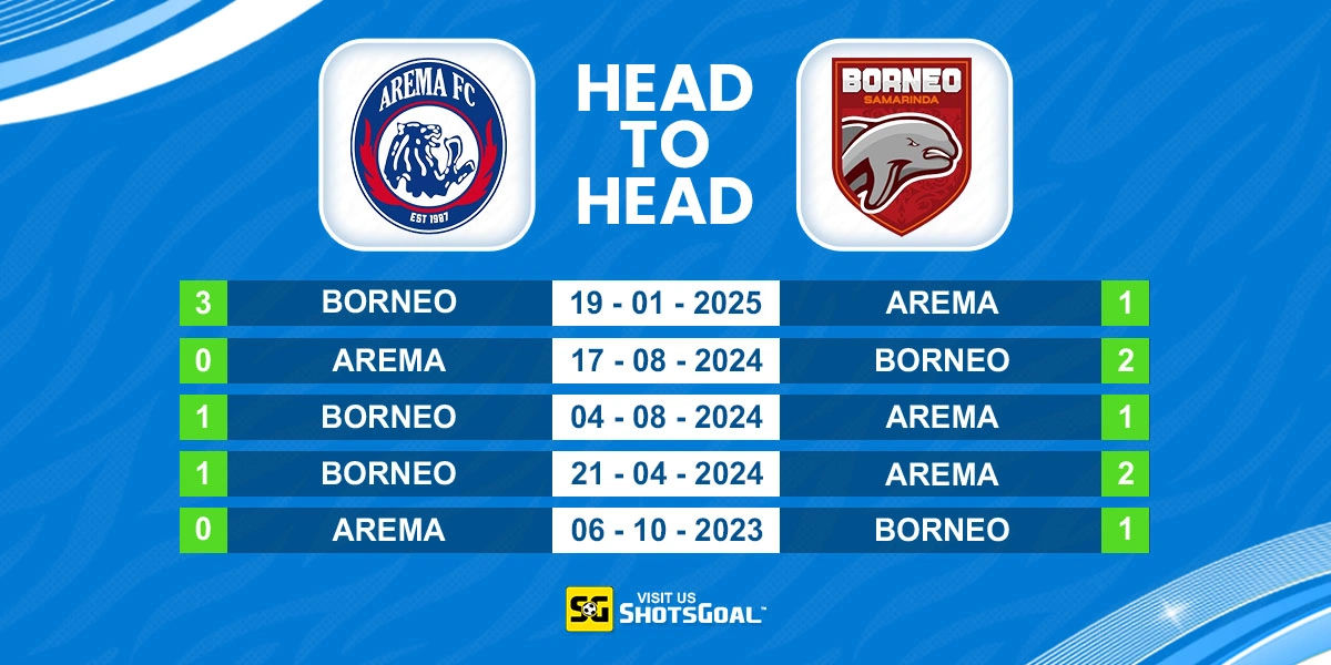 Head to Head Arema FC vs Borneo