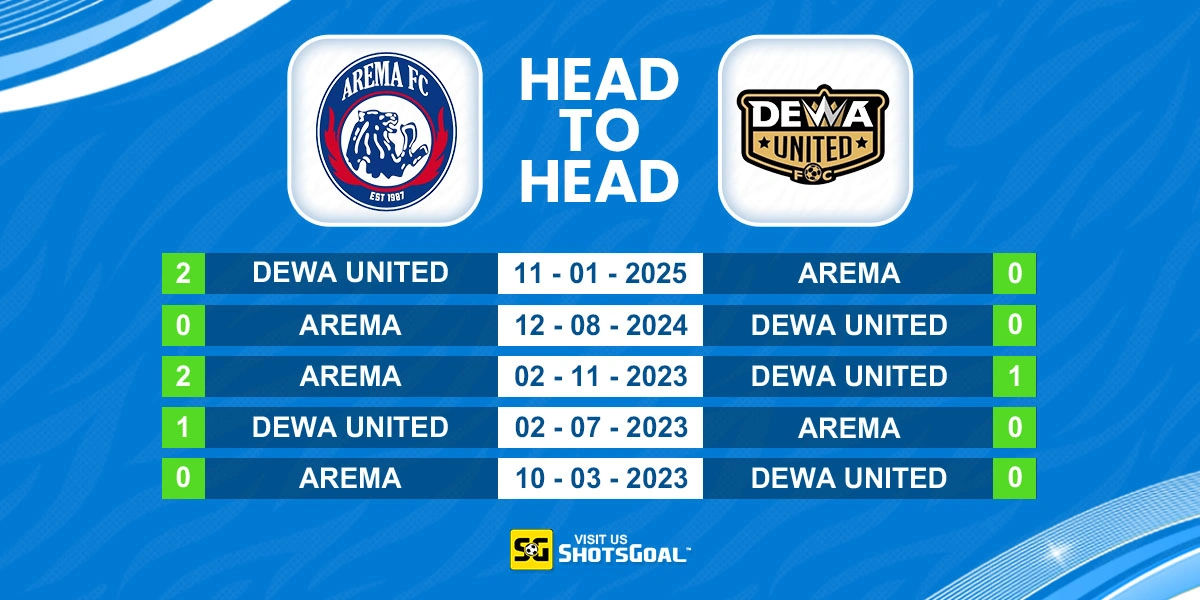 Head to Head Arema FC vs Dewa United