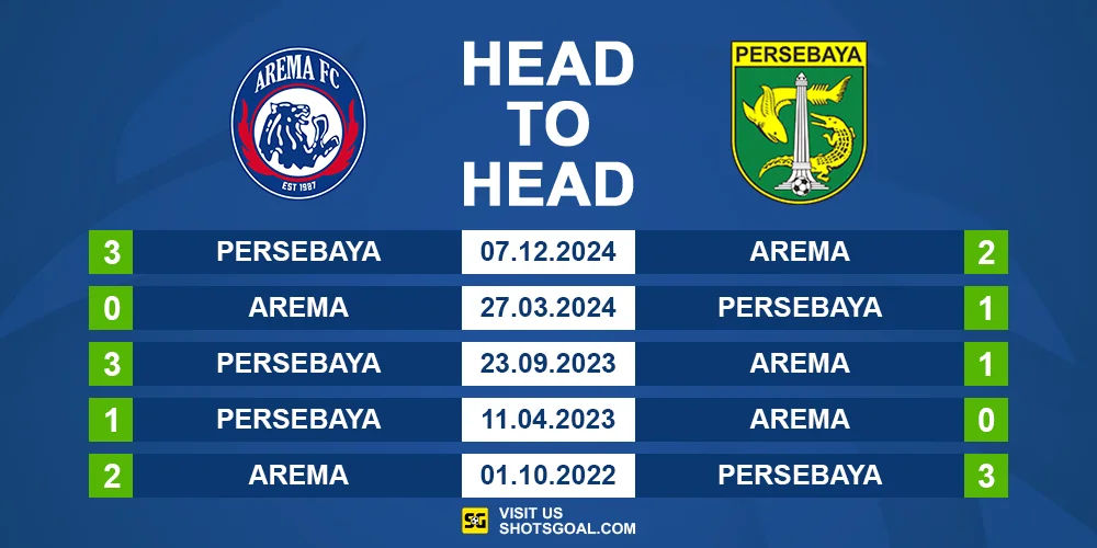 Head to Head Arema vs. Persebaya