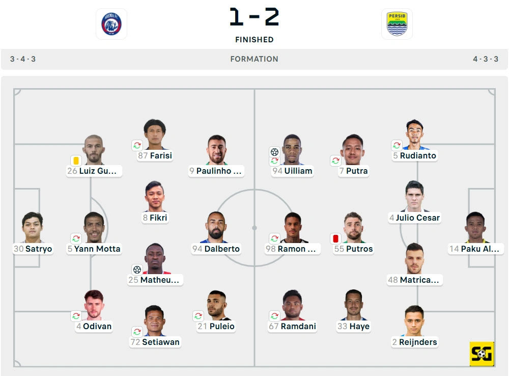 Line-Up Arema vs. Persib