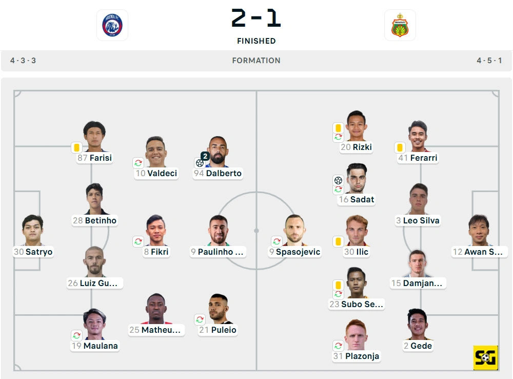 Line-Up Arema vs. Bhayangkara