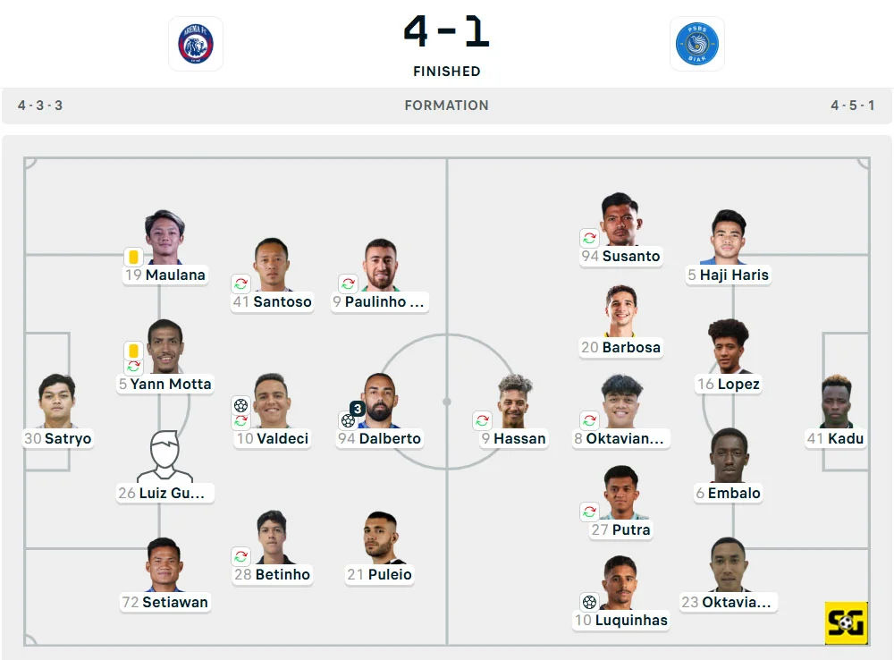 Line-Up Arema vs. PSBS