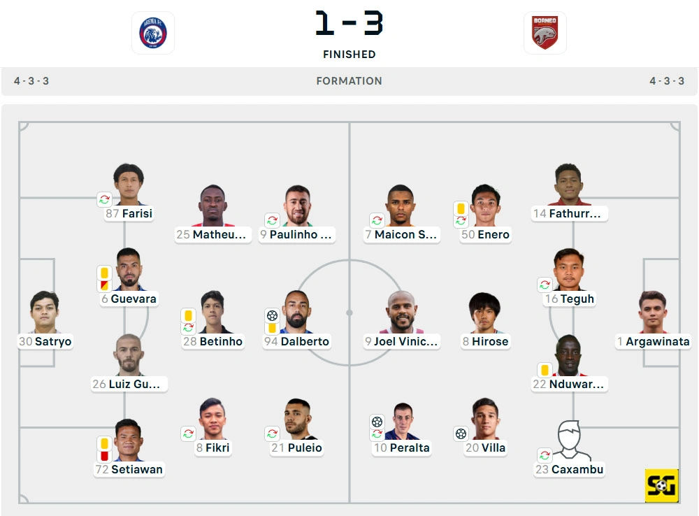 Line-Up Arema vs. Borneo