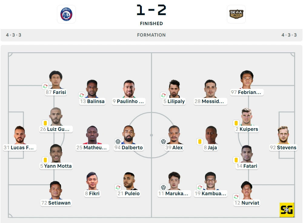 Line-Up Arema vs. Dewa United Banten