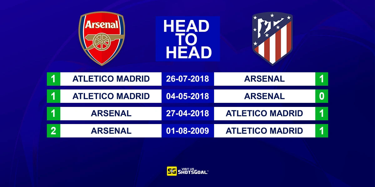 Head to Head Arsenal vs Atl. Madrid