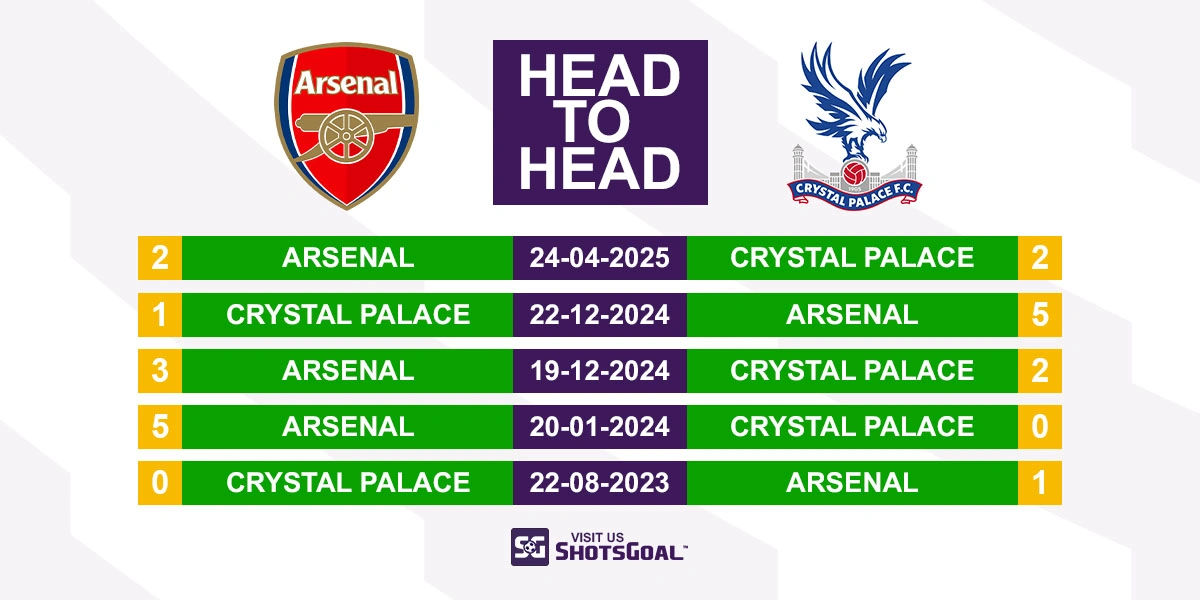 Head to Head Arsenal vs Crystal Palace