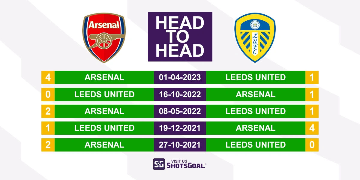 Head to Head Arsenal vs. Leeds United