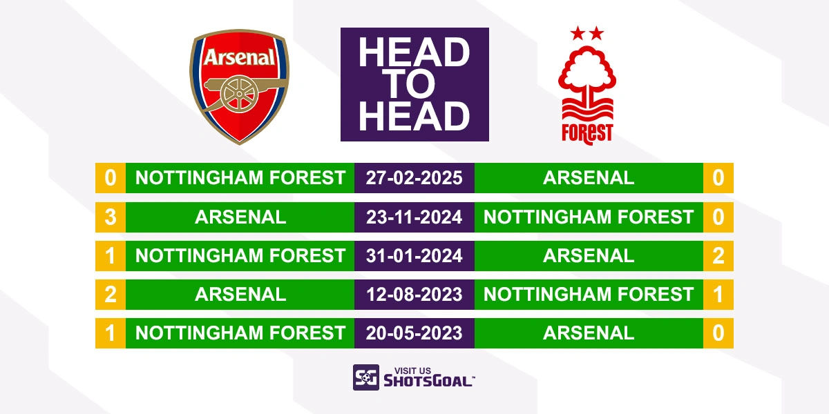 Head to Head Arsenal vs. Nottingham Forest