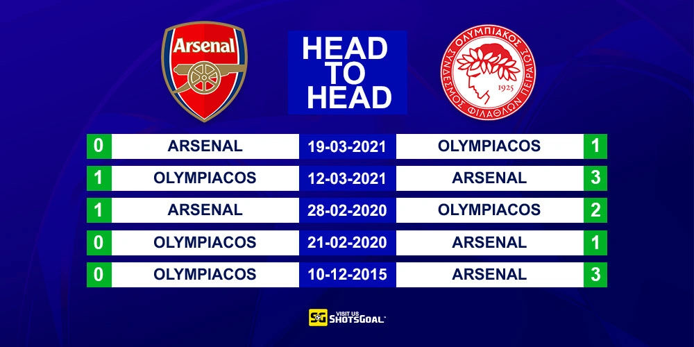 Head to Head Arsenal vs Olympiacos Piraeus