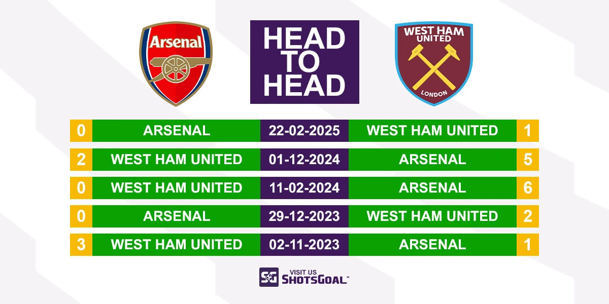 Head to Head Arsenal vs. West Ham United