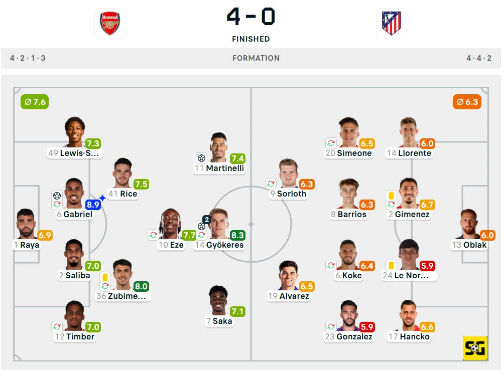 Line-Up Arsenal vs. Atletico Madrid