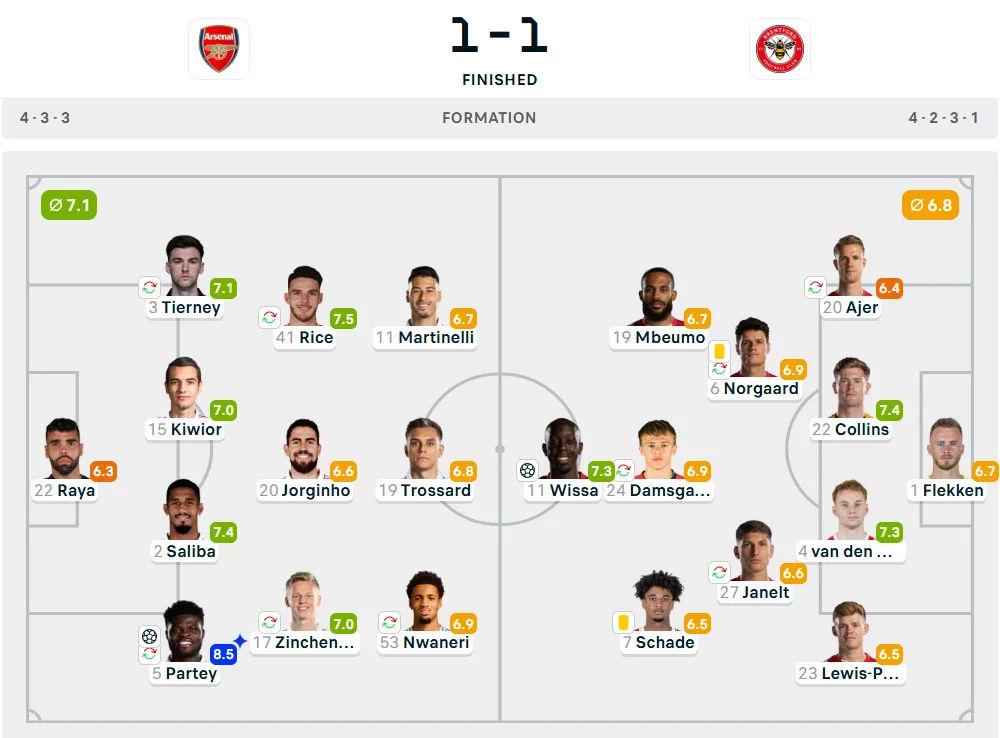 Line-Up Arsenal vs. Brentford