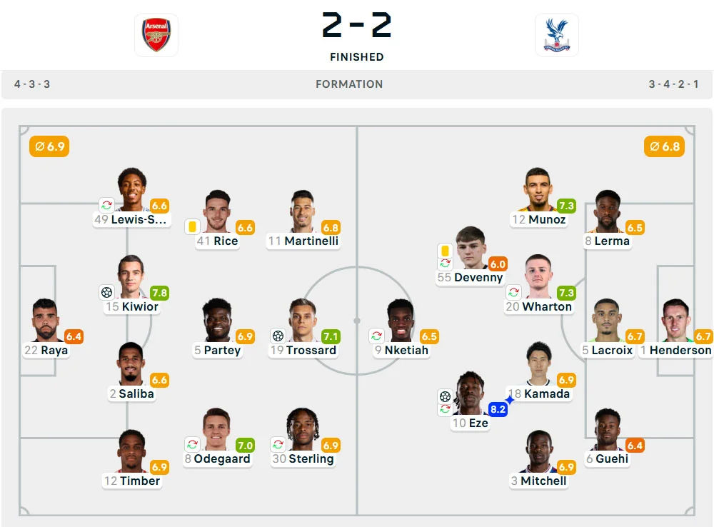Line-Up Arsenal vs. Crystal Palace
