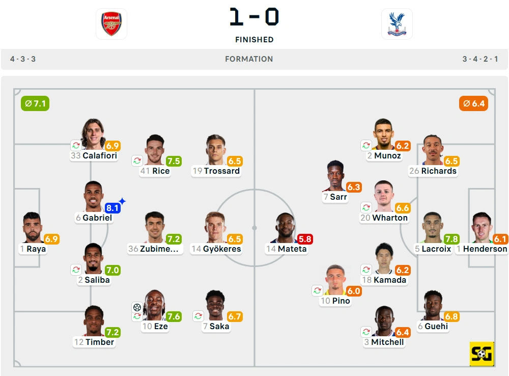 Line-Up Arsenal vs. Crystal Palace