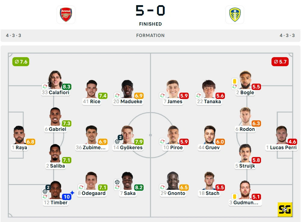 Line-Up Arsenal vs. Leeds United