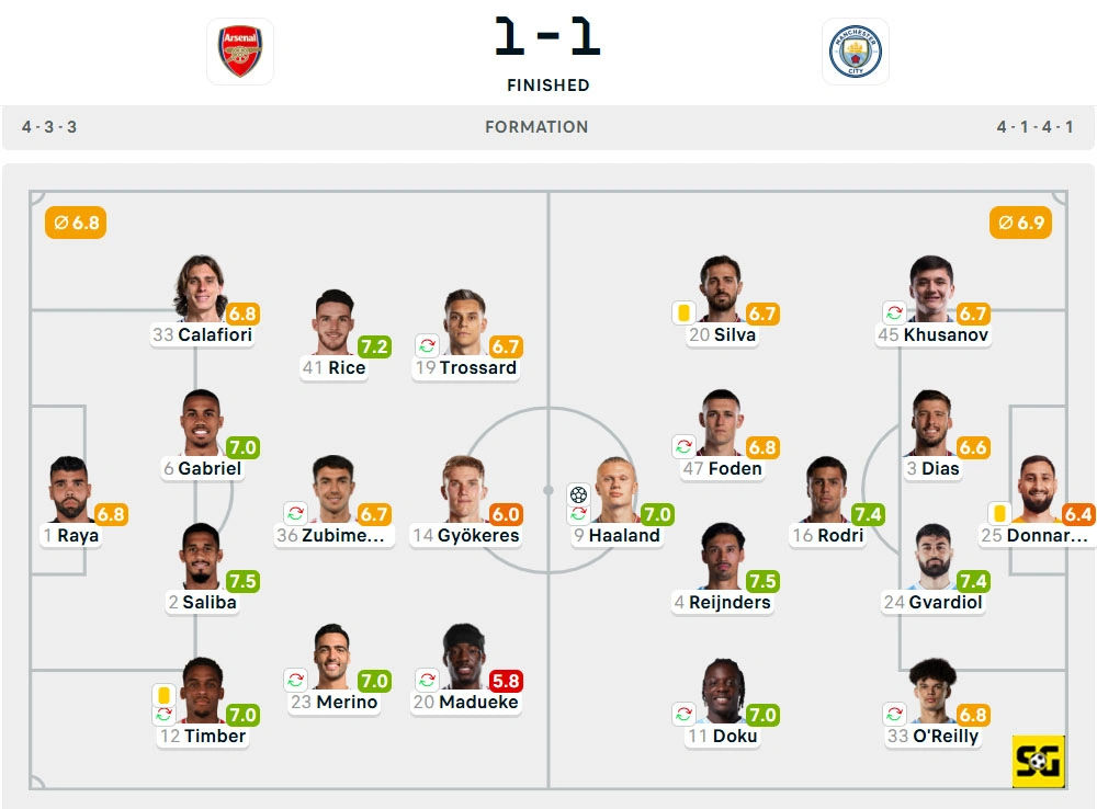 Line-Up Arsenal vs. Manchester City