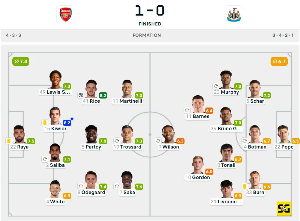 Line-Up Arsenal vs. Newcastle United
