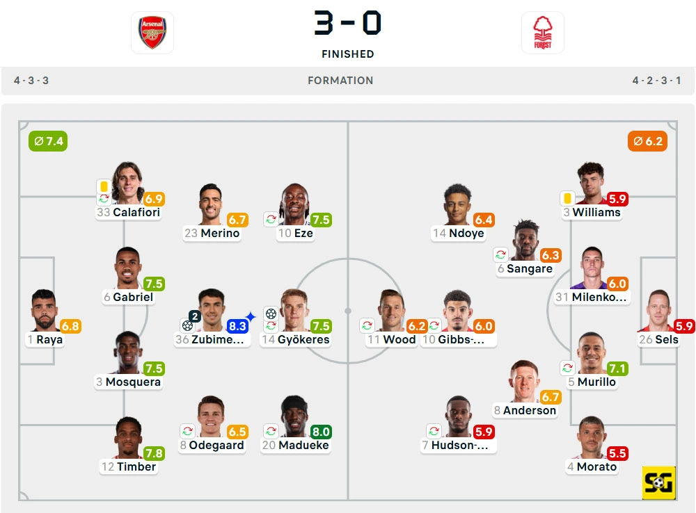 Line-Up Arsenal vs. Nottingham Forest