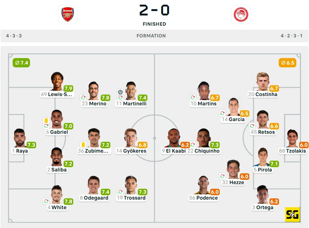 Line-Up Arsenal vs. Olympiacos