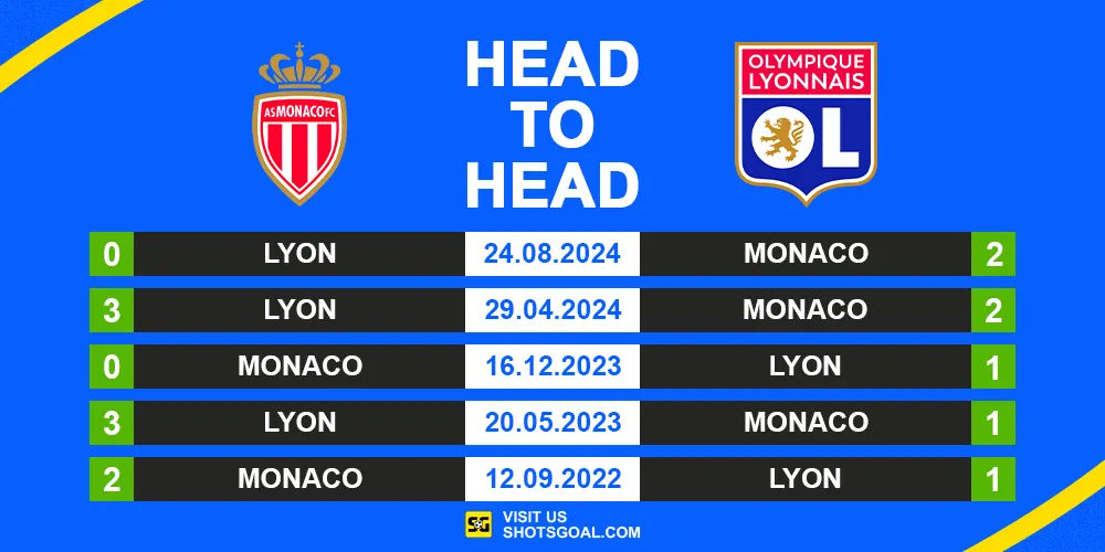 Head to Head AS Monaco vs. Lyon