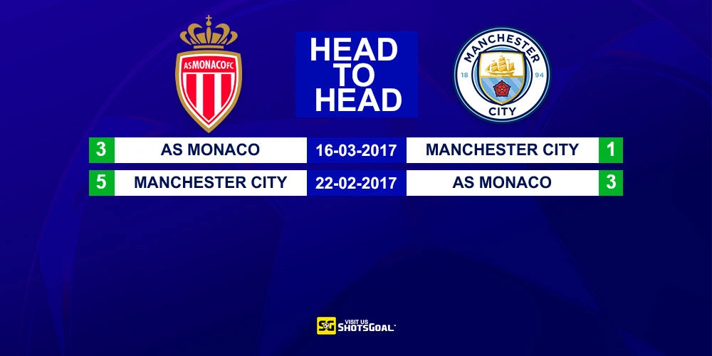 Head to Head Monaco vs Manchester City