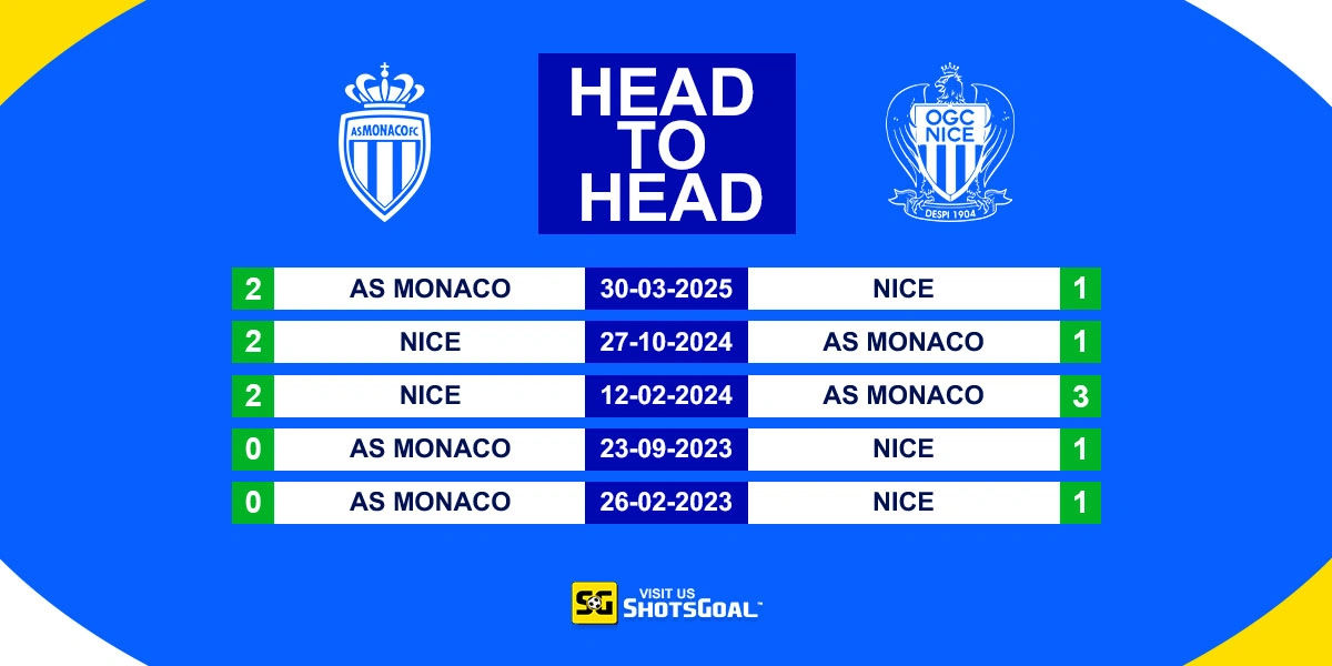 Head to Head Monaco vs Nice
