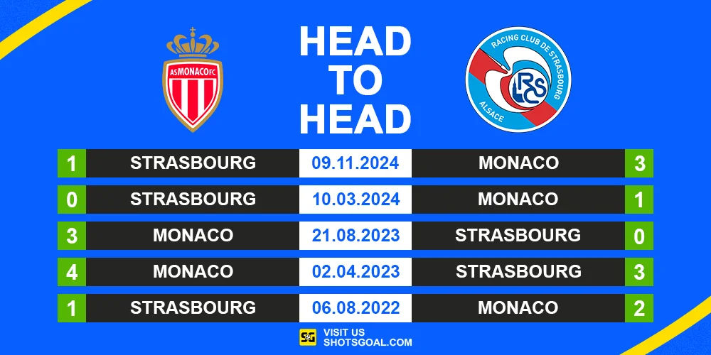 Head to Head Monaco vs Strasbourg