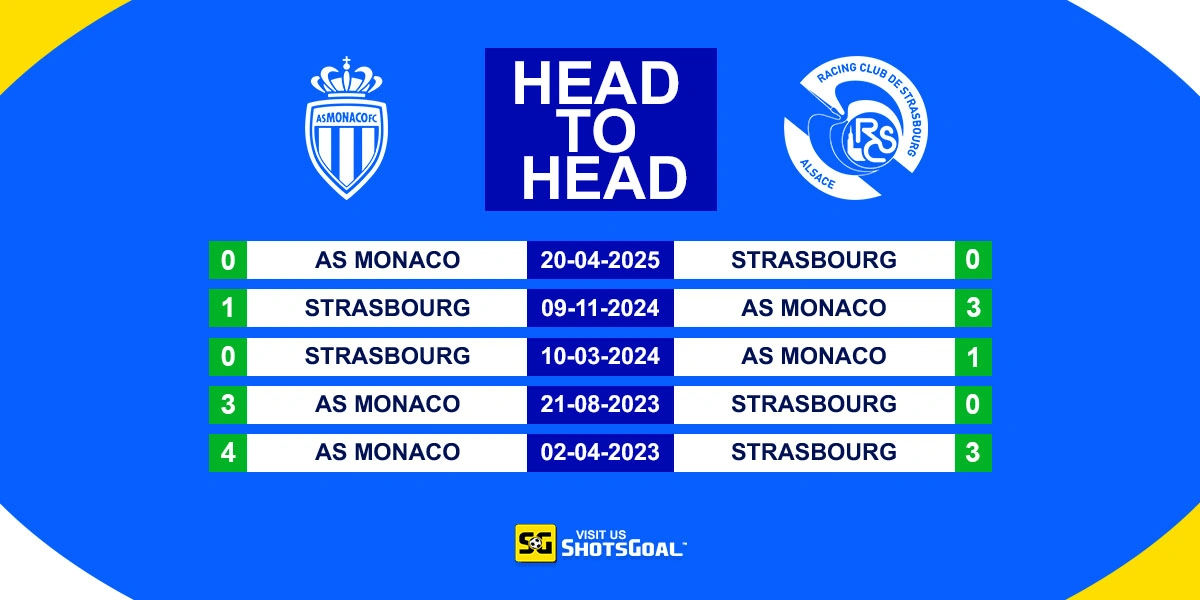 Head to Head Monaco Vs Strasbourg