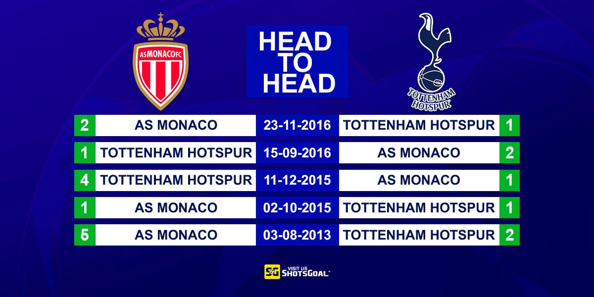 Head to Head Monaco vs Tottenham
