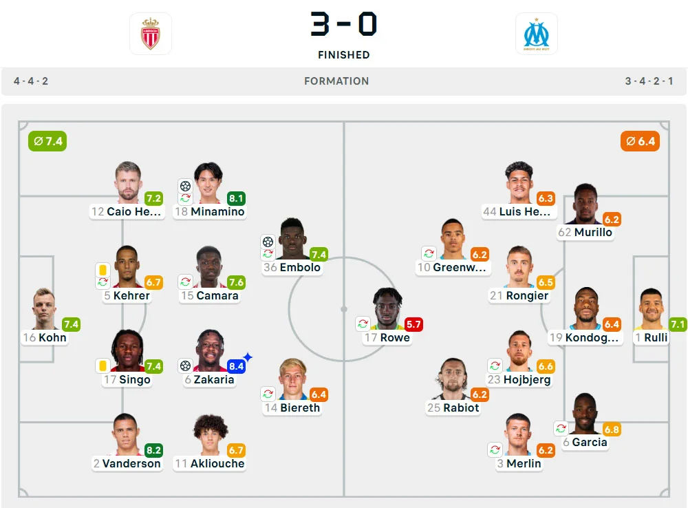 Line-Up AS Monaco vs. Marseille
