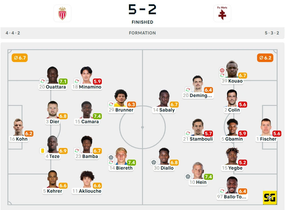 Line-Up AS Monaco vs. Metz
