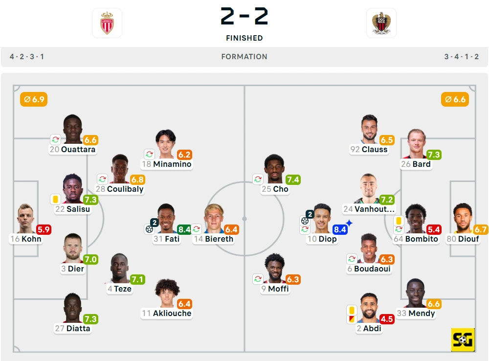 Line-Up AS Monaco vs. Nice