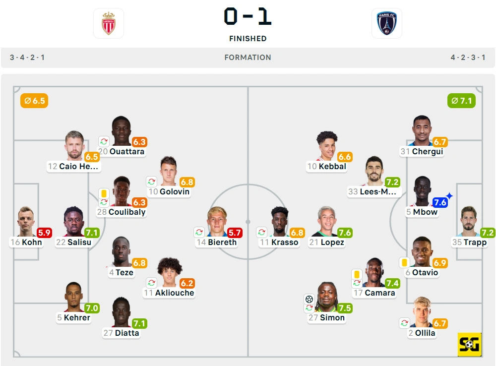 Line-Up AS Monaco vs. Paris FC