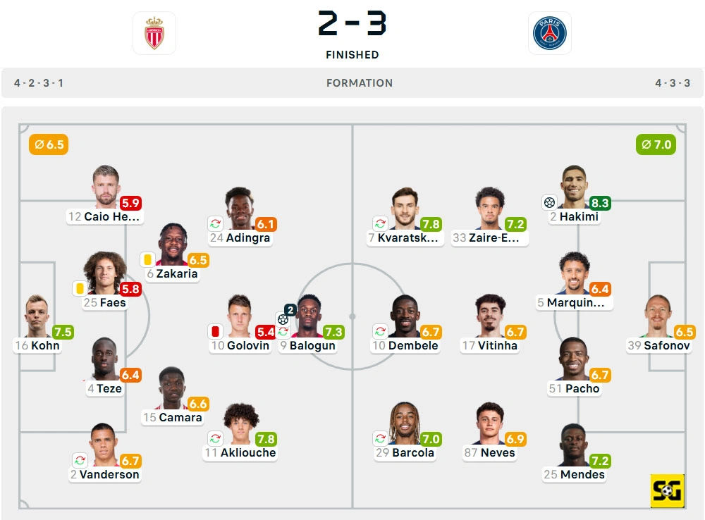 Line-Up AS Monaco vs. Paris Saint-Germain