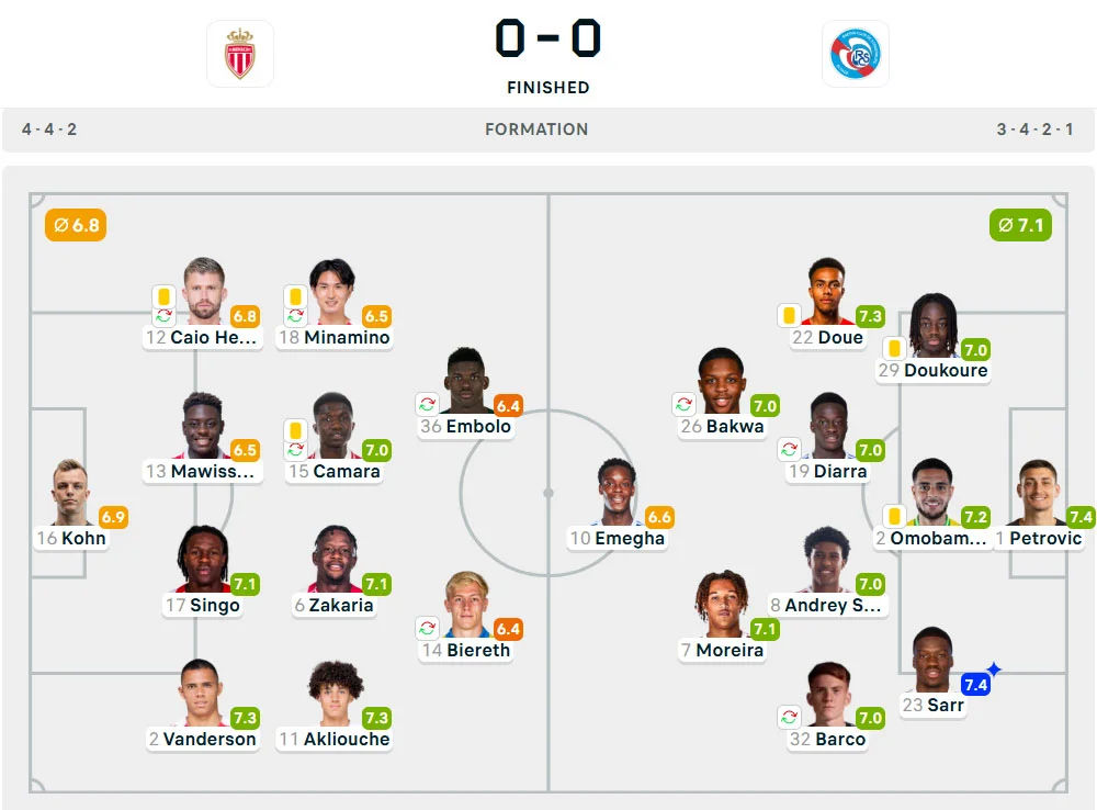 Line-Up AS Monaco vs. Strasbourg