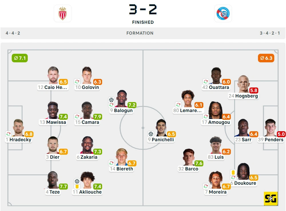Line-Up AS Monaco vs. Strasbourg