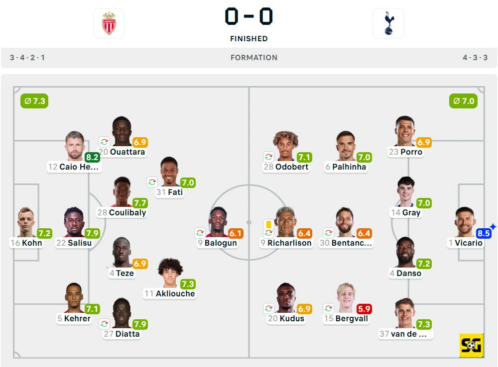 Line-Up AS Monaco vs. Tottenham Hotspur