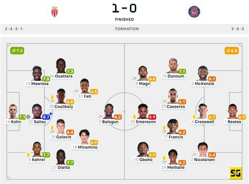 Line-Up AS Monaco vs. Toulouse