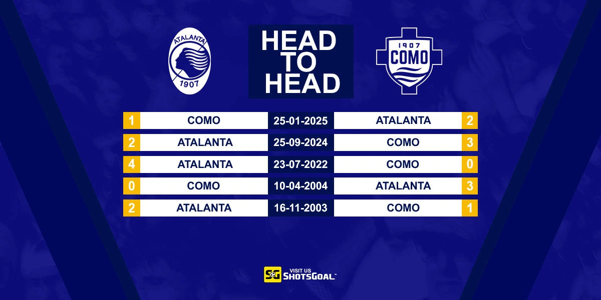 Head to Head Atalanta vs Como
