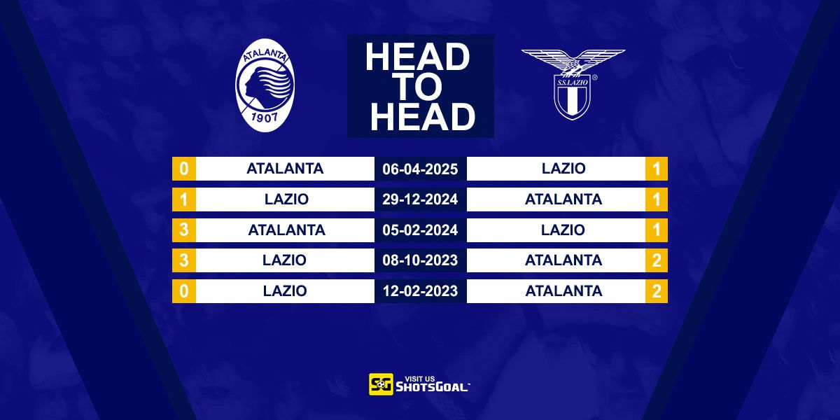 Head to Head Atalanta vs Lazio