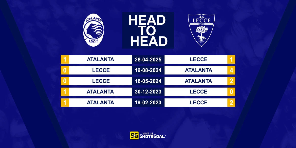 Head to Head Atalanta vs Lecce