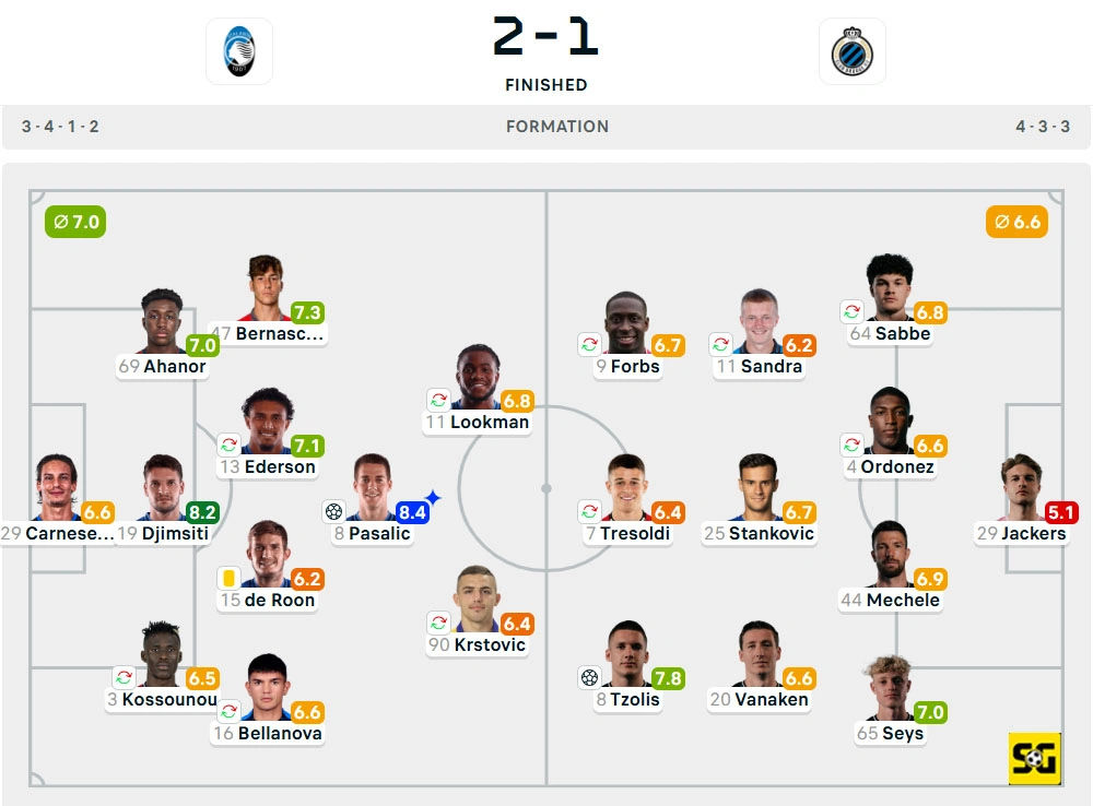 Line-Up Atalanta vs. Club Brugge