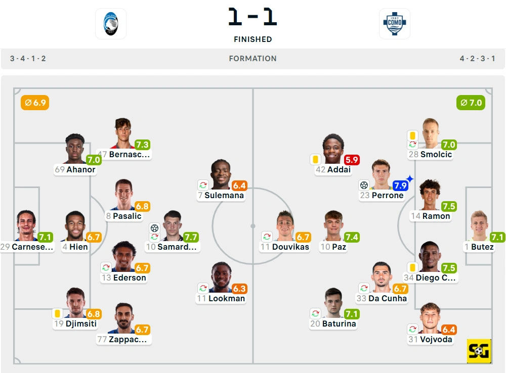 Line-Up Atalanta vs. Como