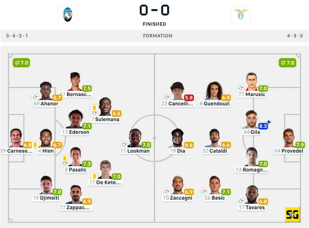 Line-Up Atalanta vs. Lazio