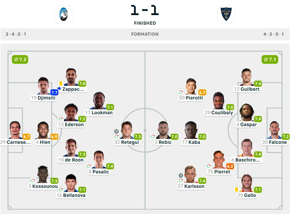 Line-Up Atalanta vs. Lecce