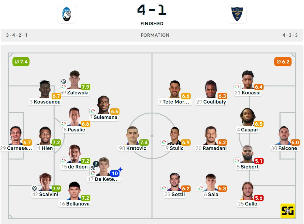 Line-Up Atalanta vs. Lecce