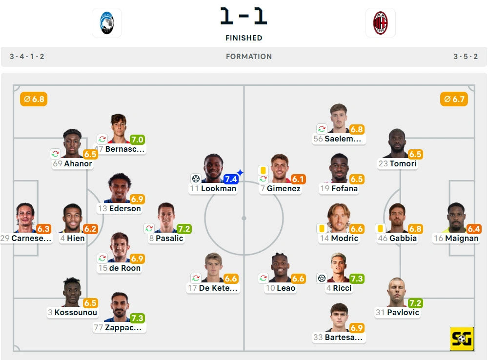 Line-Up Atalanta vs. AC Milan