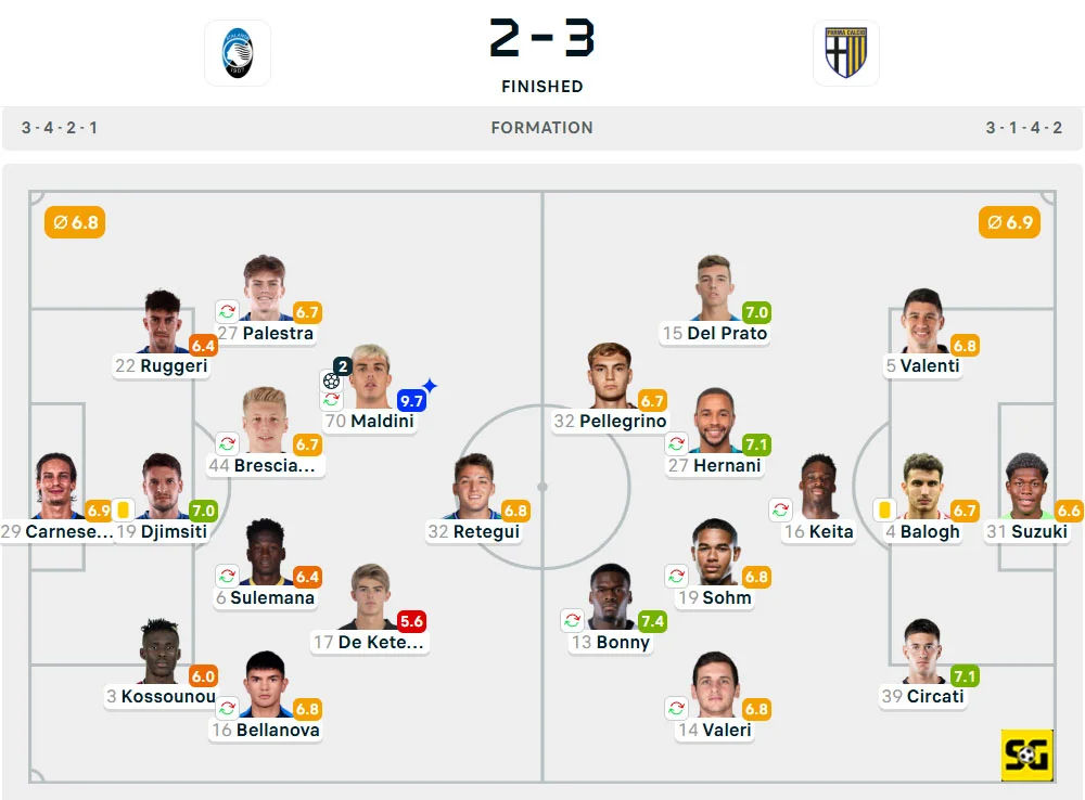Line-Up Atalanta vs. Parma