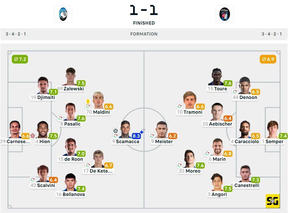 Line-Up Atalanta vs. Pisa