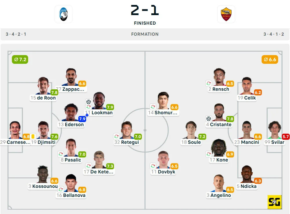 Line-Up Atalanta vs. AS Roma